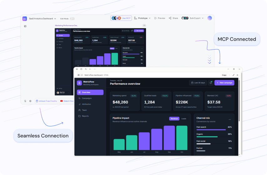 UXMagic canvas showing an MCP-connected dashboard generated from Claude
